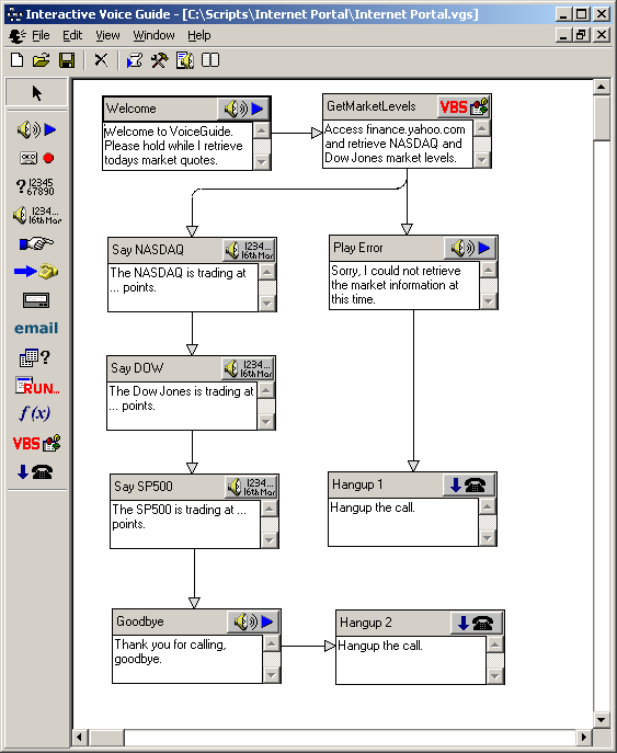 Interactive Voice Guide - IVR system designer for your business